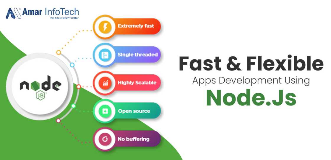 Fast And Flexible Apps Development Using Node.js