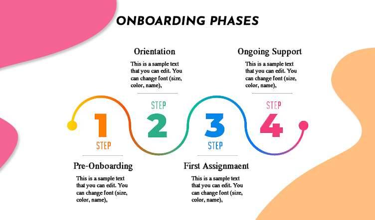 4 Phases of on-boarding