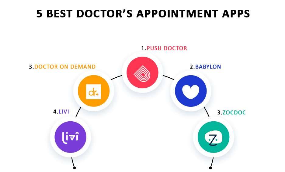 Best Online Doctor Consultation Apps