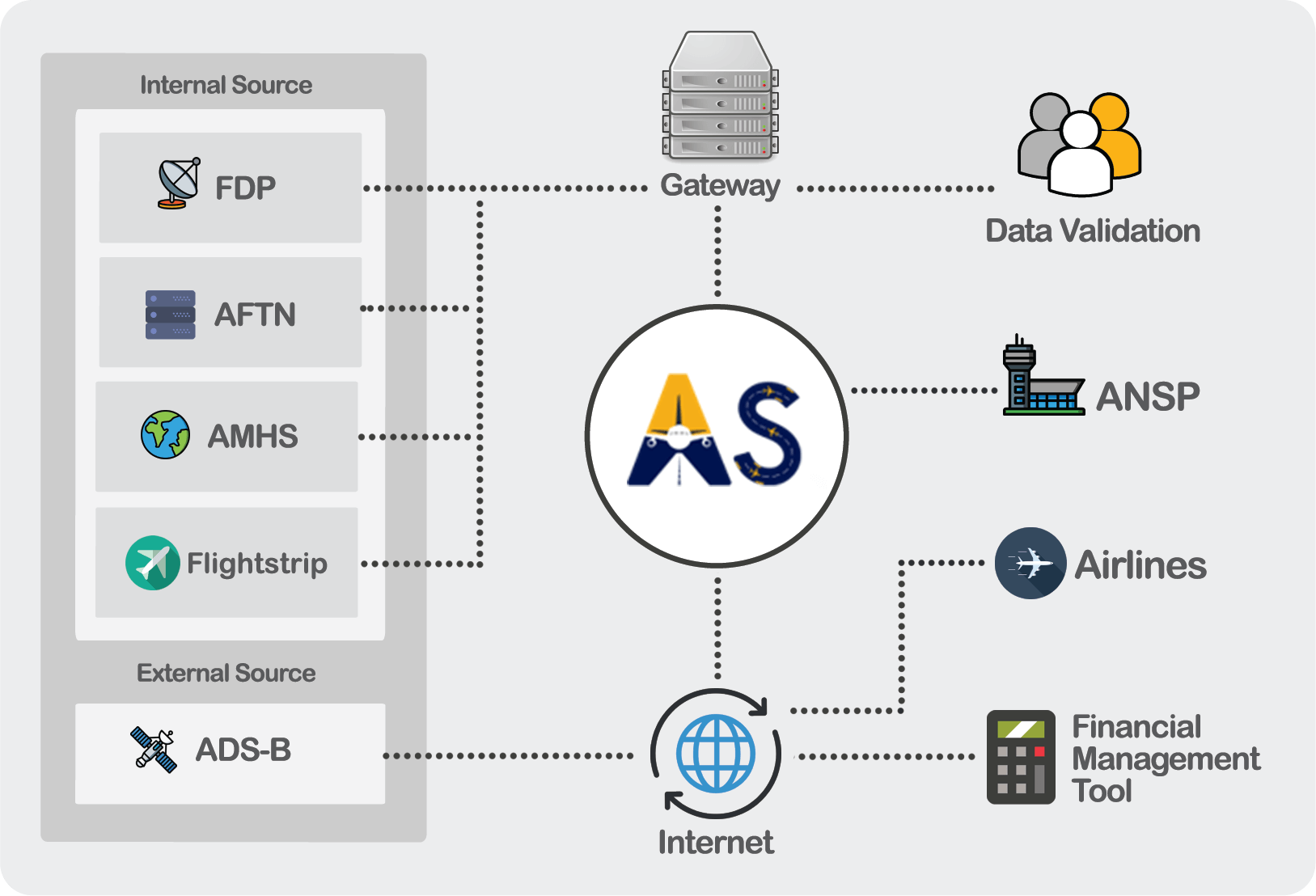 ABS Software Flow