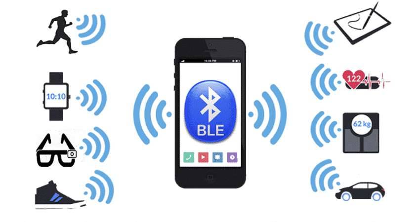 Bluetooth Low Energy (BLE)