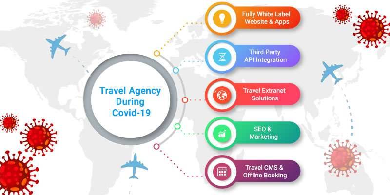 Travel Business with Technology Solutions