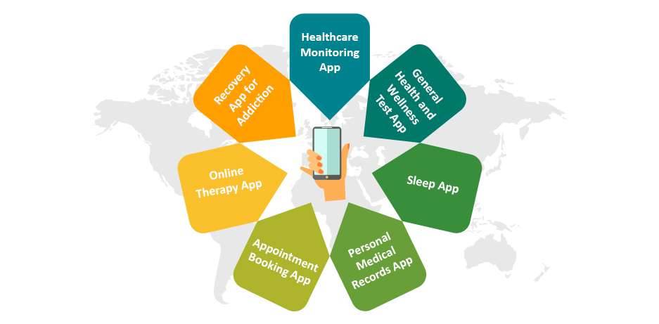 Current Best Healthcare Apps