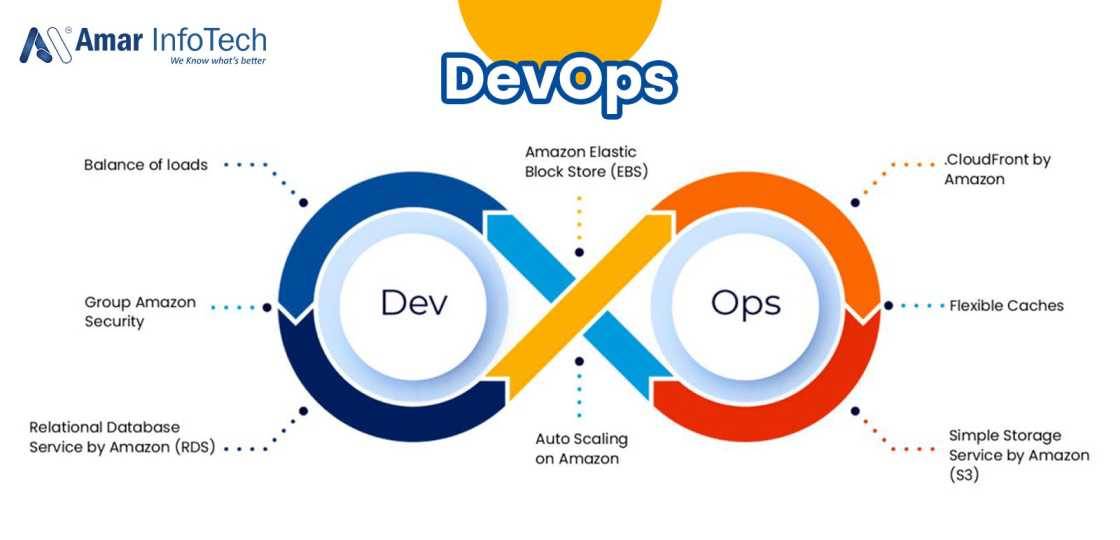 DevOps