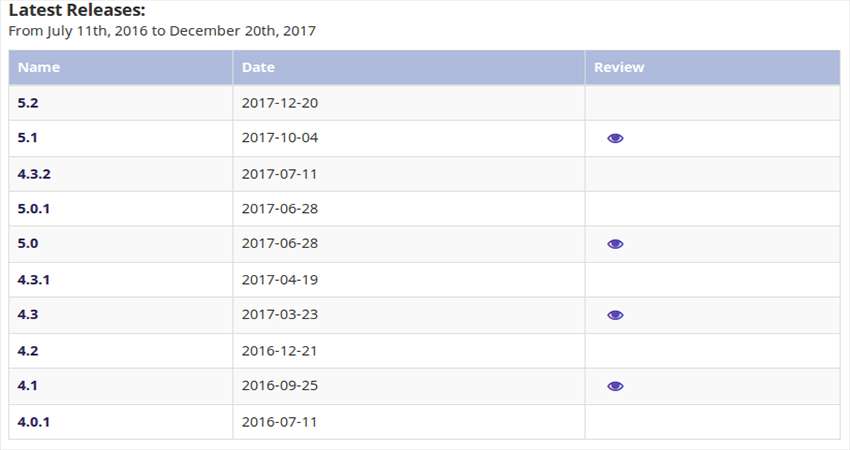 eclipse Latest Releases