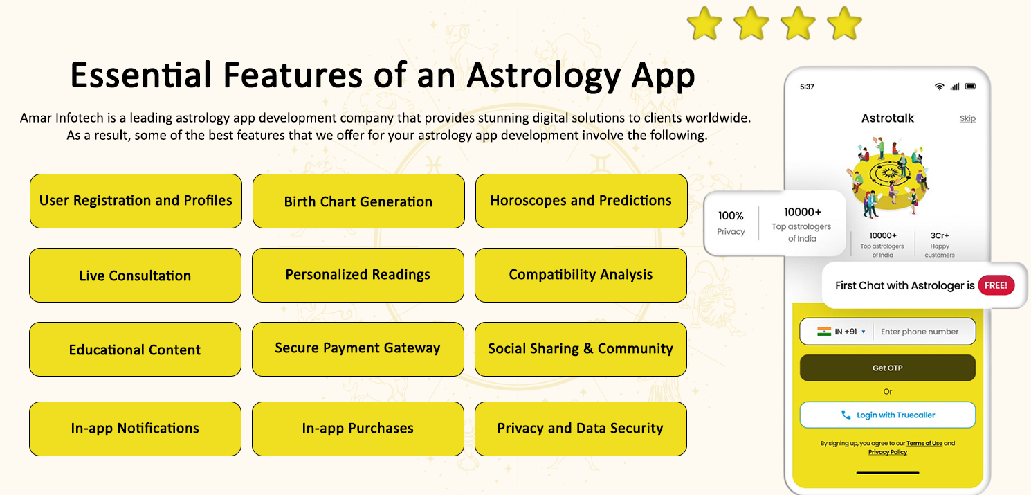 Top Features of an Astrology App