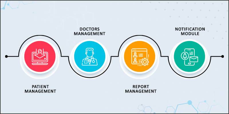 Features of Admin Panel 