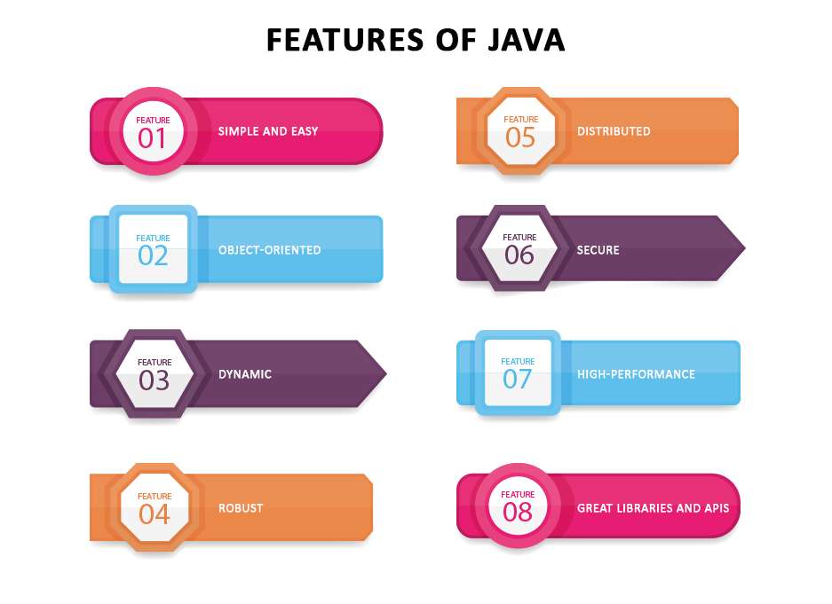 major features of Java programming