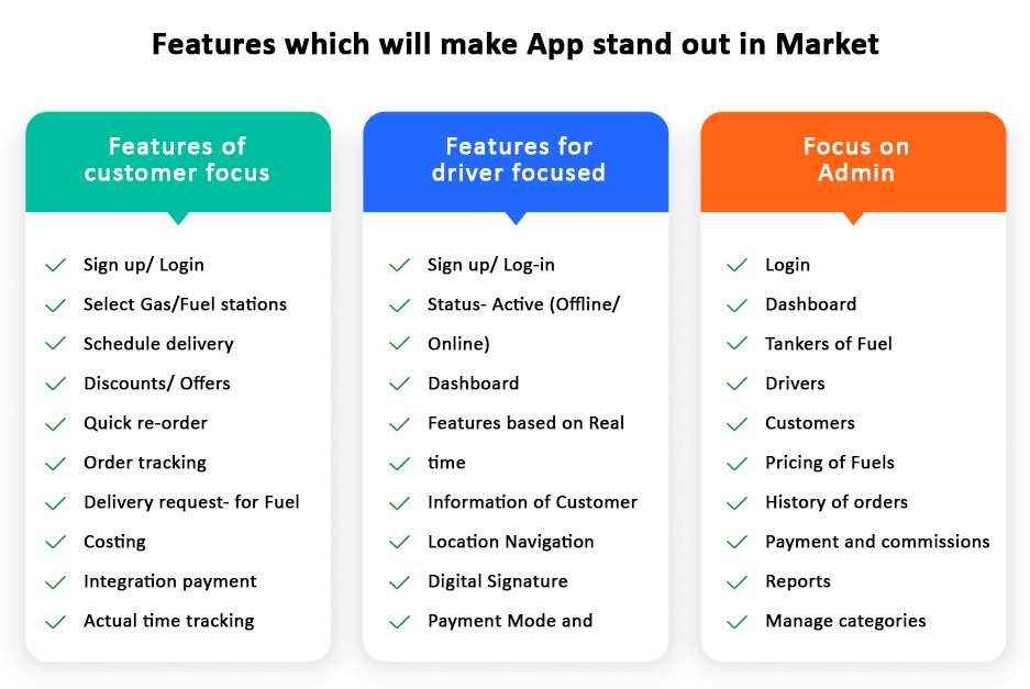 Features which will make App stand out in Market