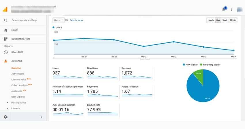 Google Analytics: Uncover Website Traffic Insights & Optimize SEO