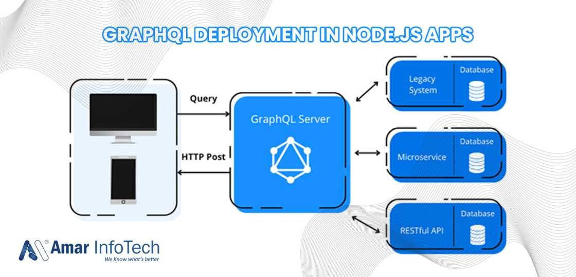 Graphql Deployment In Node.Js Apps