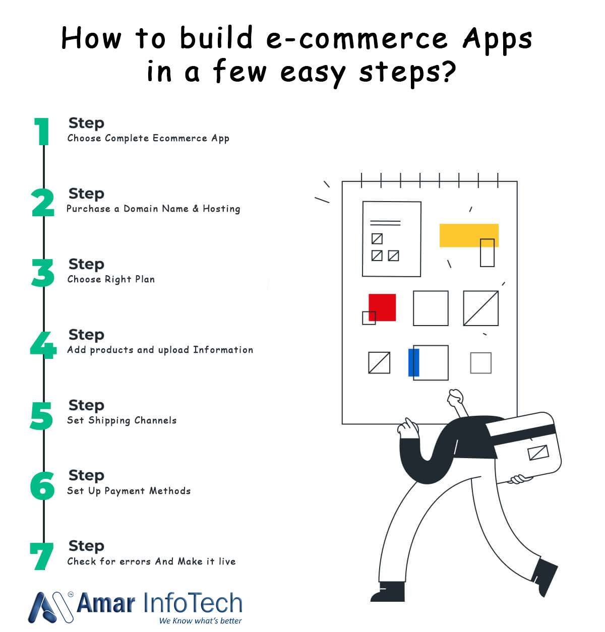 How-to-build-e-commerce-Apps-in-a-few-easy-steps