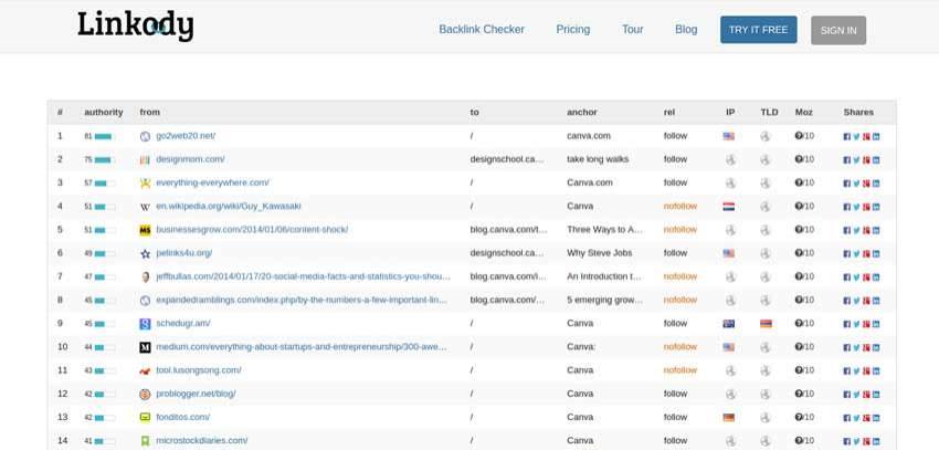 Linkody backlink checker