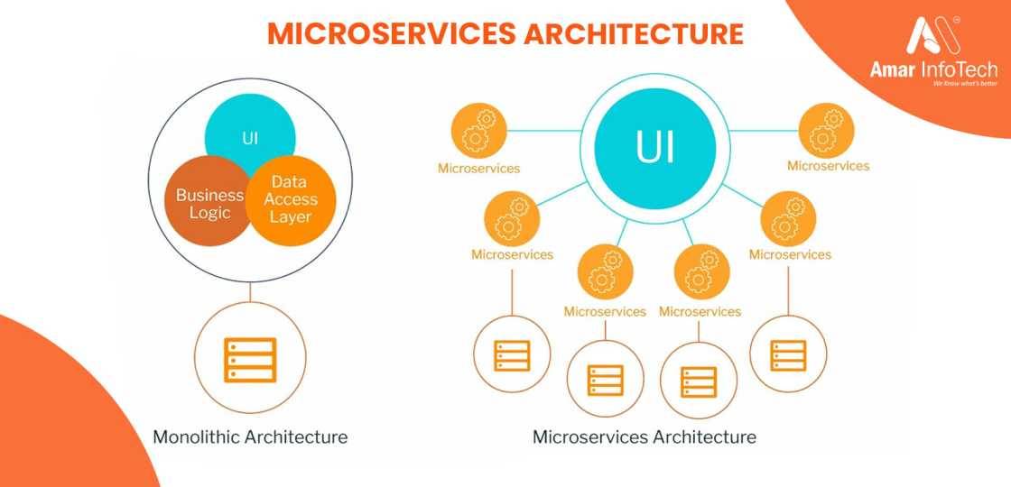 Microservices