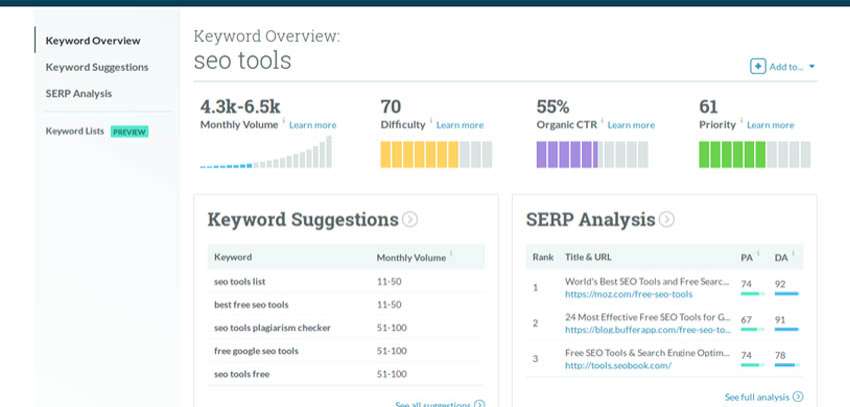 Google Keyword Planner: Discover High-Potential Keywords for Targeted Content