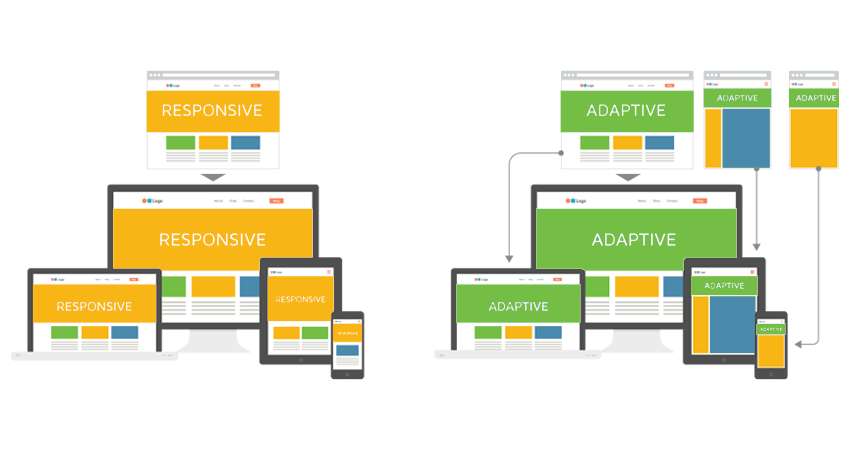 Responsive vs Adaptive Design – Which is Best for Mobile Viewing