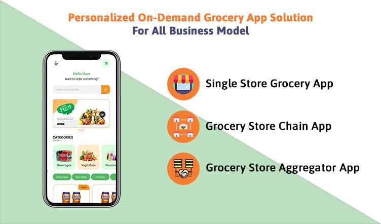 Grocery App Development Business Model