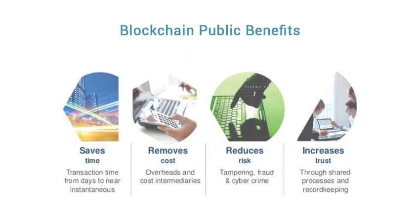 Benefits of Blockchain Technology