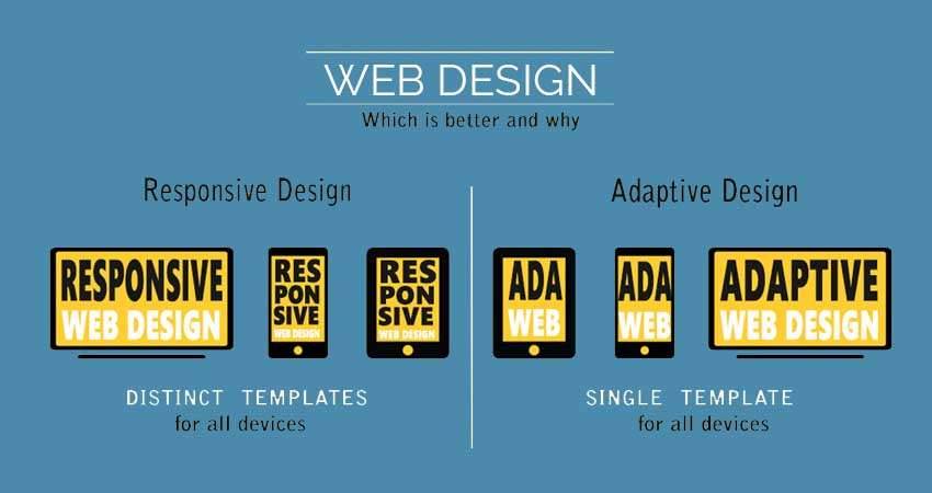 Difference between Responsive and Adaptive Web Design