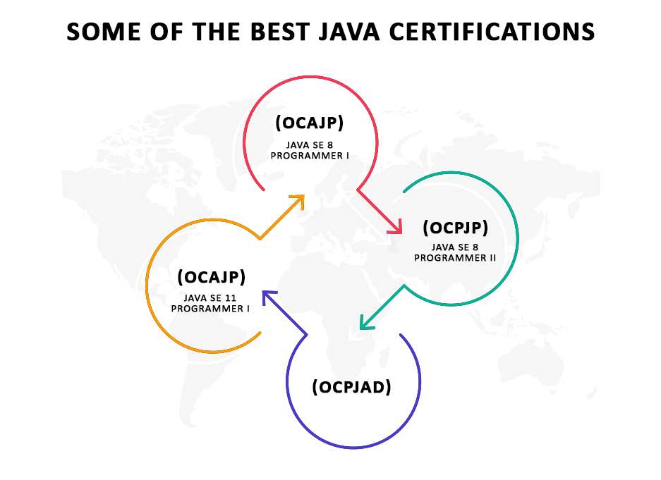 Java Training and Certification