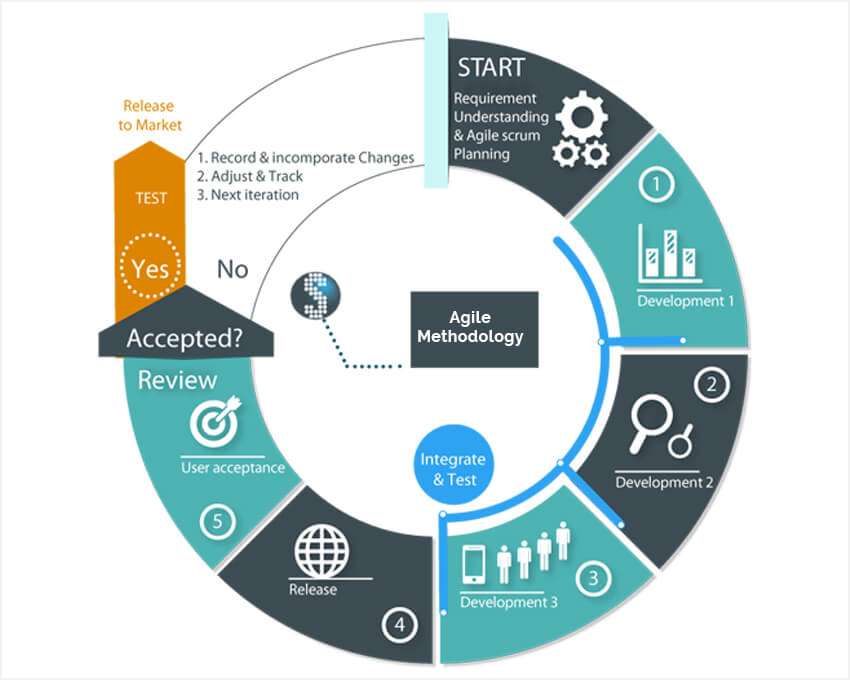 What is the role of a QA tester on a Scrum team