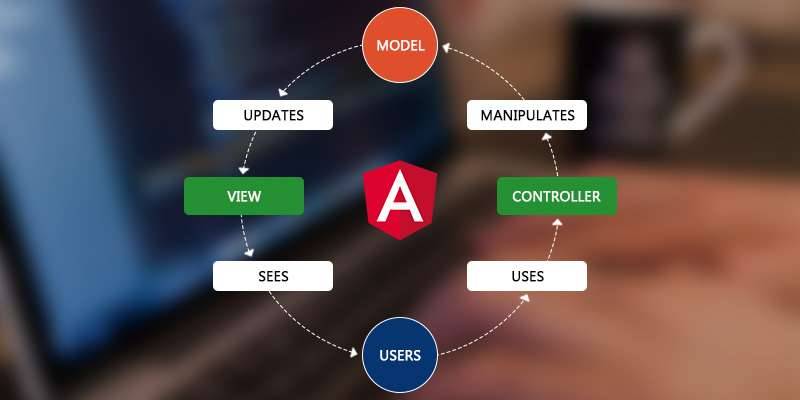 angularjs MVC architecture