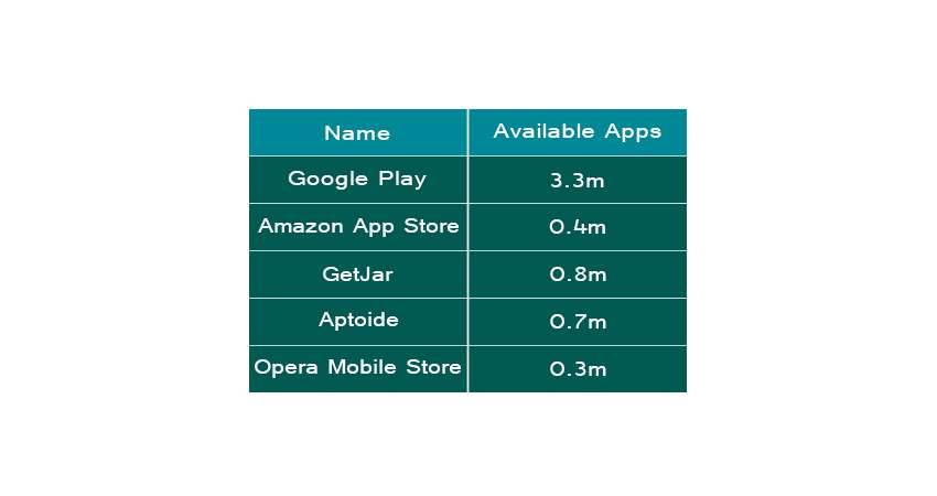 Total Apps in App Store