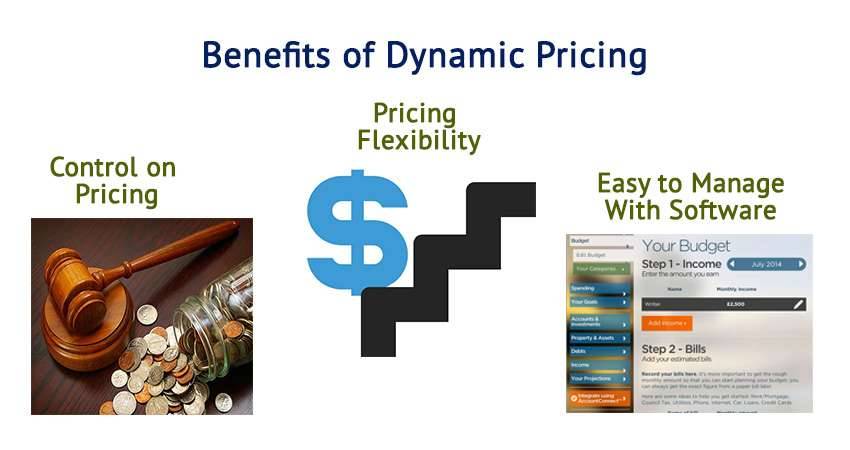 Benefits of Dynamic Pricing