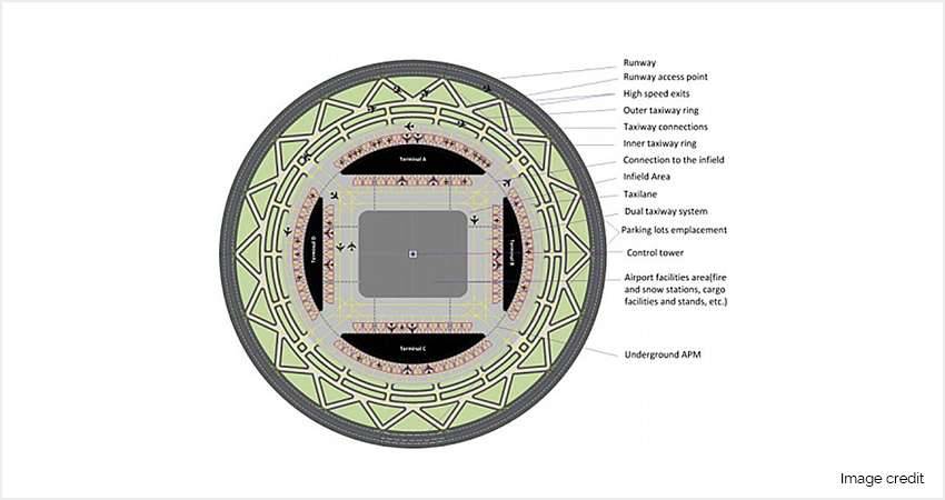 circular_runway_research