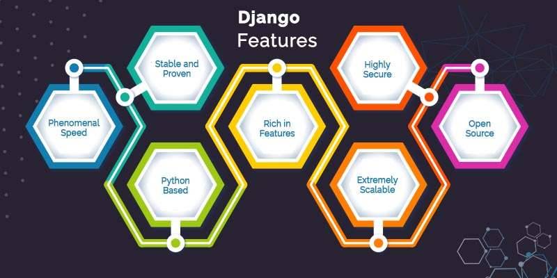 django-features