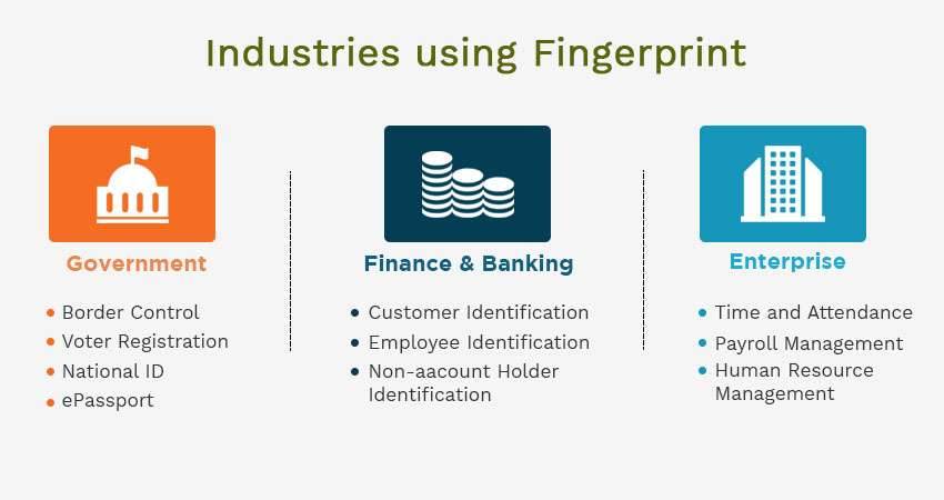 fingerprint biometrics utilized in different sectors