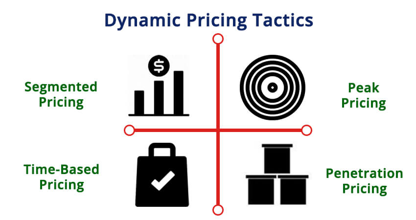 Dynamic Pricing Tactics